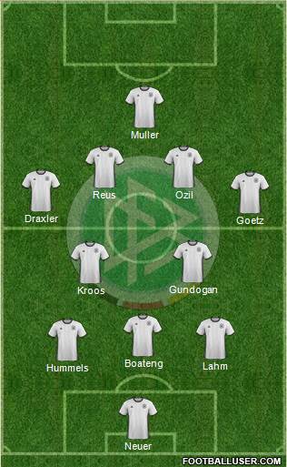 Germany Formation 2016