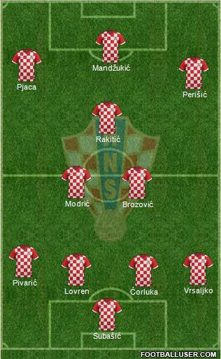 Croatia Formation 2016