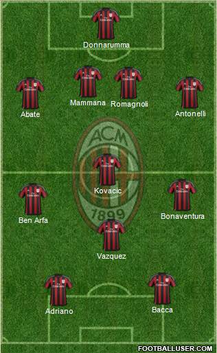 A.C. Milan Formation 2016