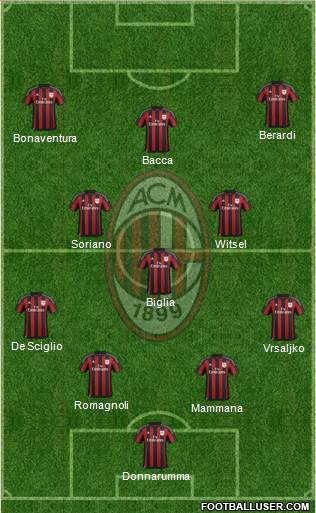 A.C. Milan Formation 2016