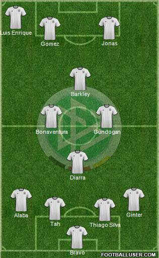 Germany Formation 2016