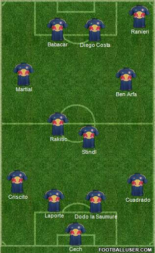 New York Red Bulls Formation 2016