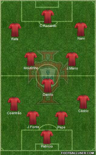 Portugal Formation 2016