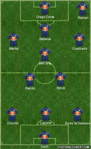 New York Red Bulls Formation 2016