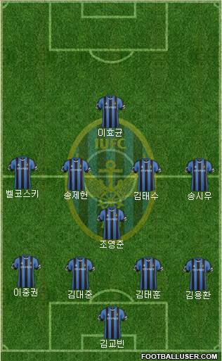 Incheon United Formation 2016