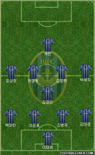 Incheon United Formation 2016