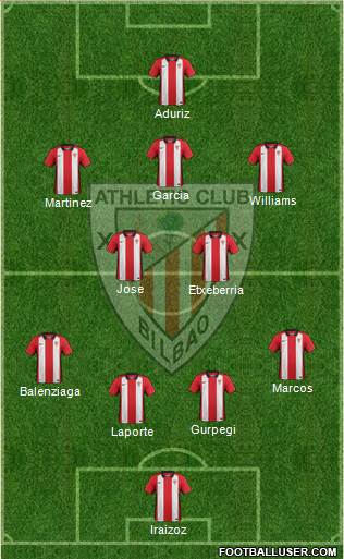 Bilbao Athletic Formation 2016