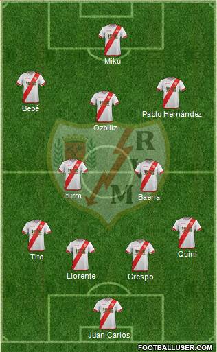 Rayo Vallecano de Madrid S.A.D. Formation 2016