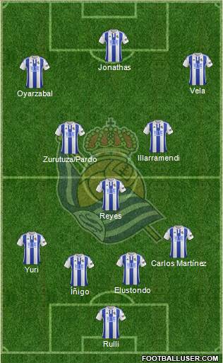 Real Sociedad S.A.D. Formation 2016