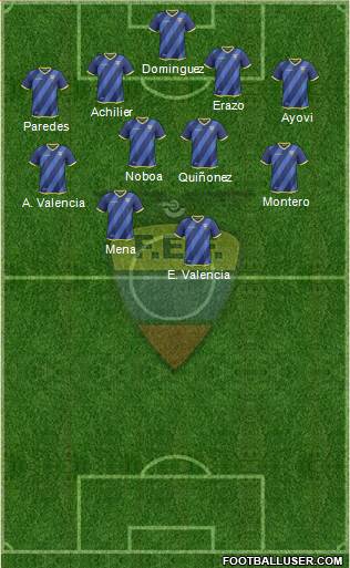 Ecuador Formation 2016