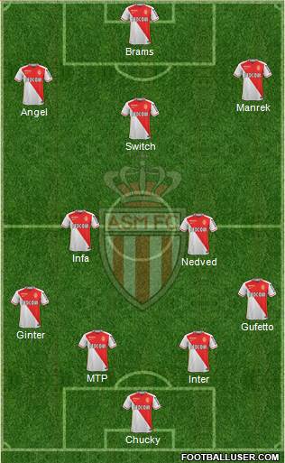 AS Monaco FC Formation 2016