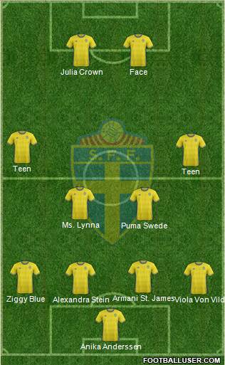 Sweden Formation 2016