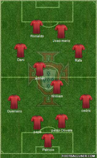 Portugal Formation 2016