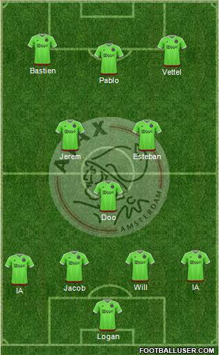 AFC Ajax Formation 2016