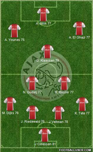 AFC Ajax Formation 2016