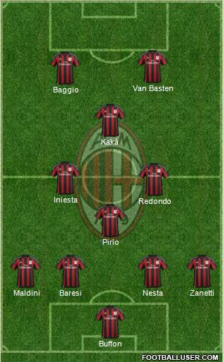 A.C. Milan Formation 2016