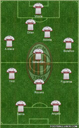 A.C. Milan Formation 2016