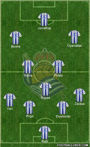 Real Sociedad S.A.D. Formation 2016