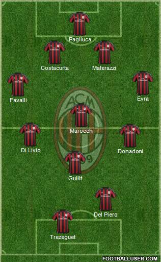 A.C. Milan Formation 2016