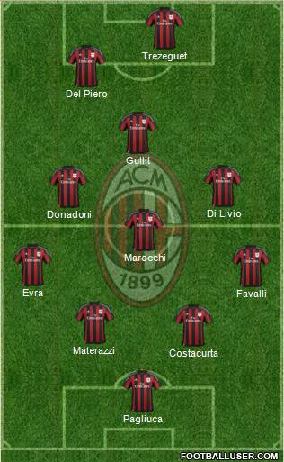 A.C. Milan Formation 2016