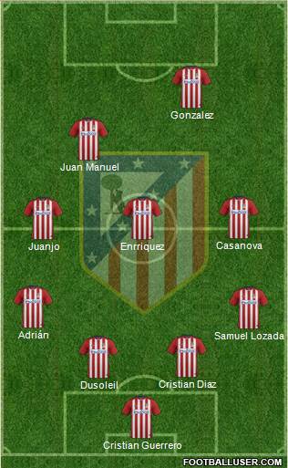 Atlético Madrid B Formation 2016