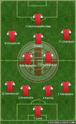 Georgia Formation 2016