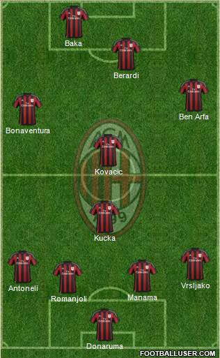 A.C. Milan Formation 2016