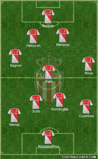 AS Monaco FC Formation 2016