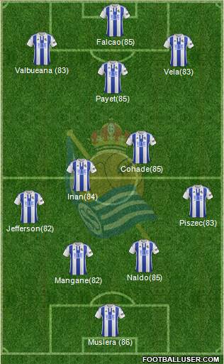 Real Sociedad C.F. B Formation 2016