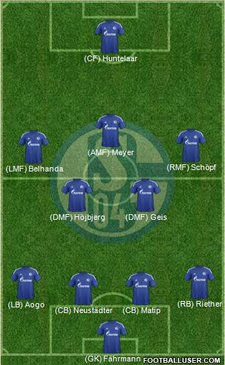 FC Schalke 04 Formation 2016