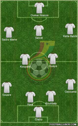 Ghana Formation 2016