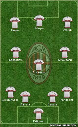 A.C. Milan Formation 2016