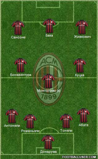 A.C. Milan Formation 2016