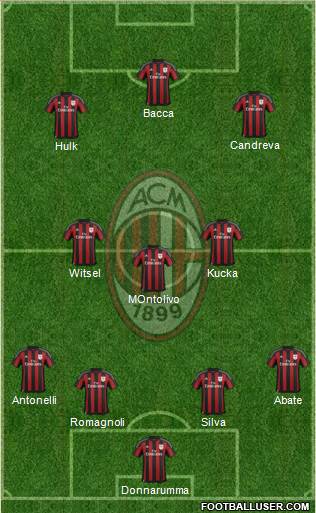 A.C. Milan Formation 2016