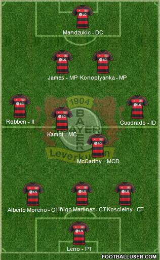 Bayer 04 Leverkusen Formation 2016