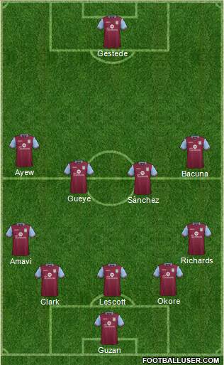 Aston Villa Formation 2016