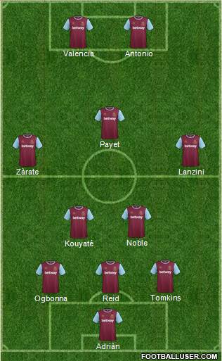 West Ham United Formation 2016