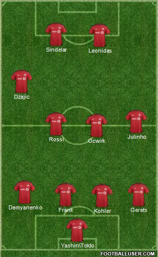 Toronto FC Formation 2016