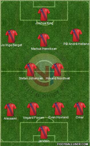 Norway Formation 2016