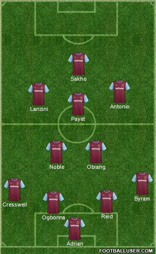 West Ham United Formation 2016