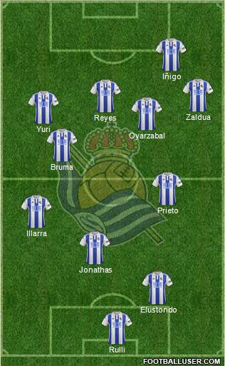 Real Sociedad S.A.D. Formation 2016