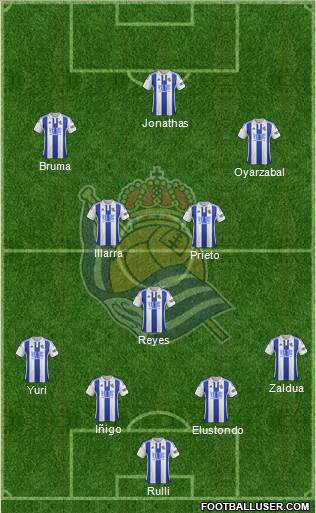 Real Sociedad S.A.D. Formation 2016