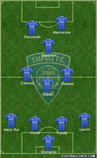 Empoli Formation 2016