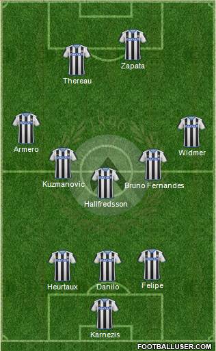 Udinese Formation 2016