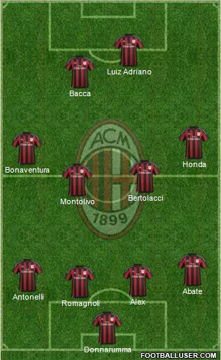 A.C. Milan Formation 2016