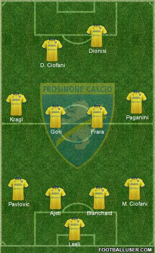 Frosinone Formation 2016