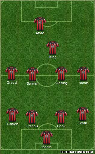 AFC Bournemouth Formation 2016