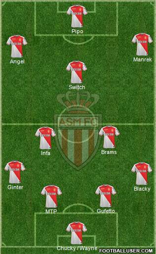 AS Monaco FC Formation 2016