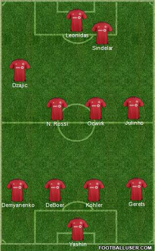 Toronto FC Formation 2016