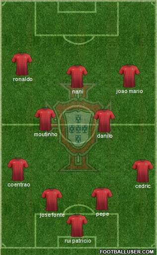 Portugal Formation 2016